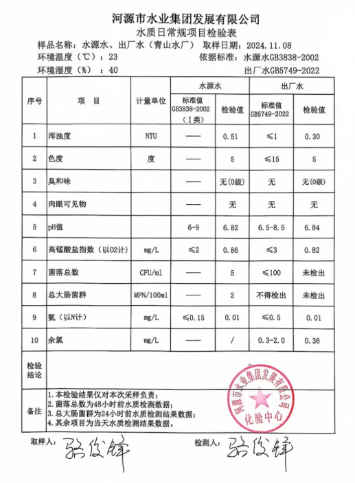 2024年11月8日水质检验报告.png