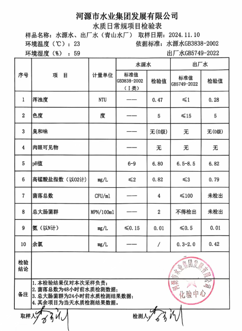 2024年11月10日水质检验报告.png