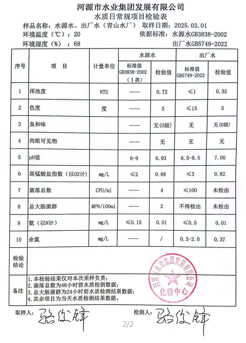 2025年3月1日水质检验报告.png