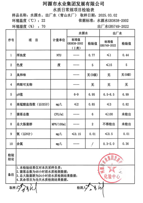 2025年3月2日水质检验报告.png