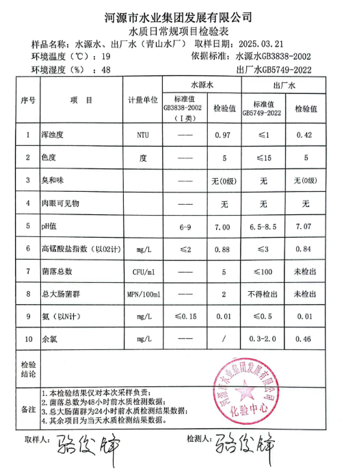 2025年3月21日水质检验报告.png