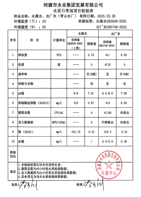 2025年3月26日水质检验报告.png