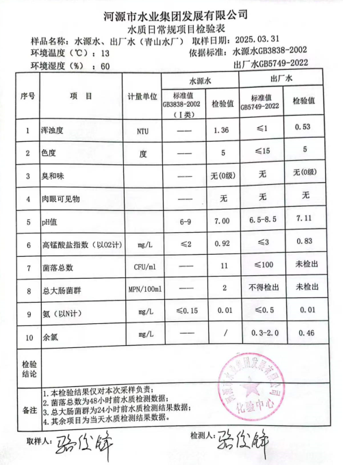 2025年3月31日水质检验报告.jpg