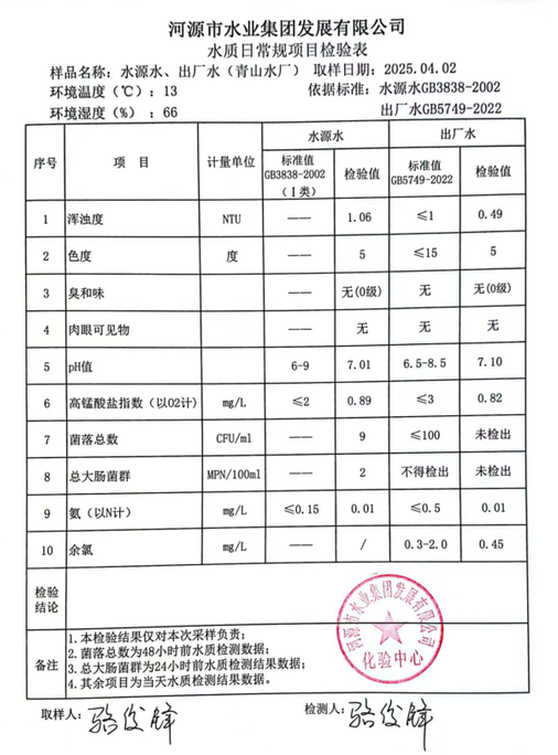 2025年4月2日水质检验报告.png