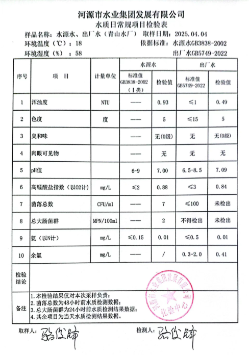 2025年4月4日水质检验报告.png