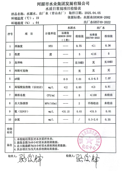 2025年4月5日水质检验报告.png