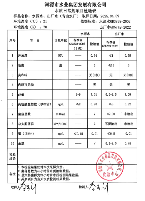 2025年4月9日水质检验报告.png