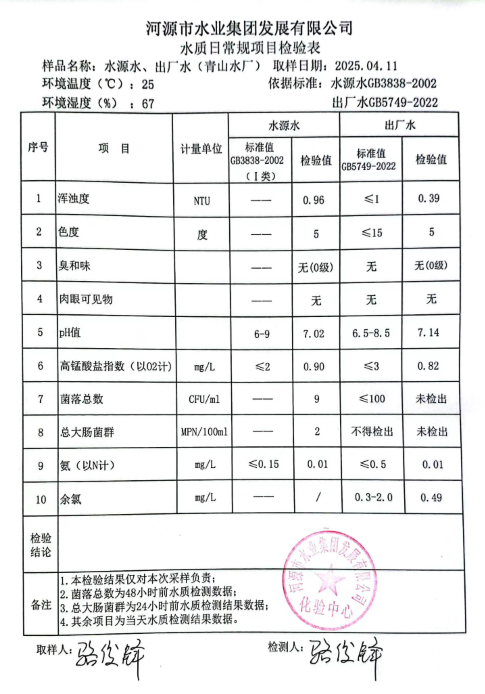 2025年4月11日水质检验报告.png