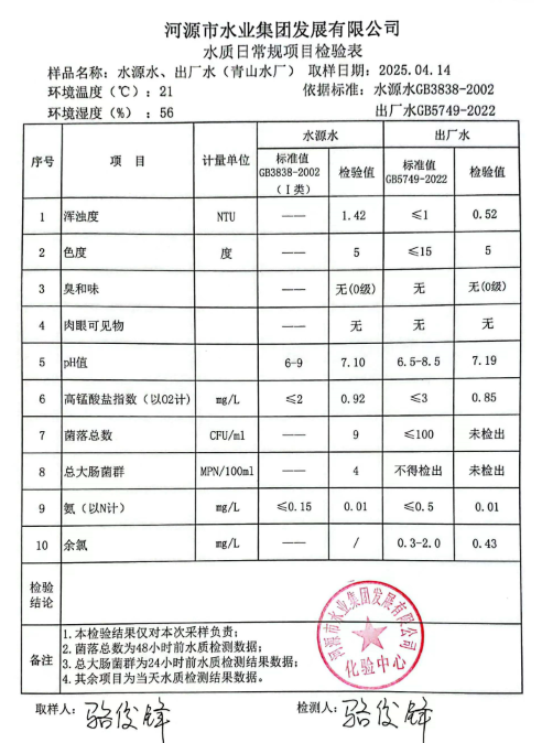 2025年4月14日水质检验报告.png