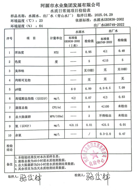 2025年4月29日水质检测报告.png