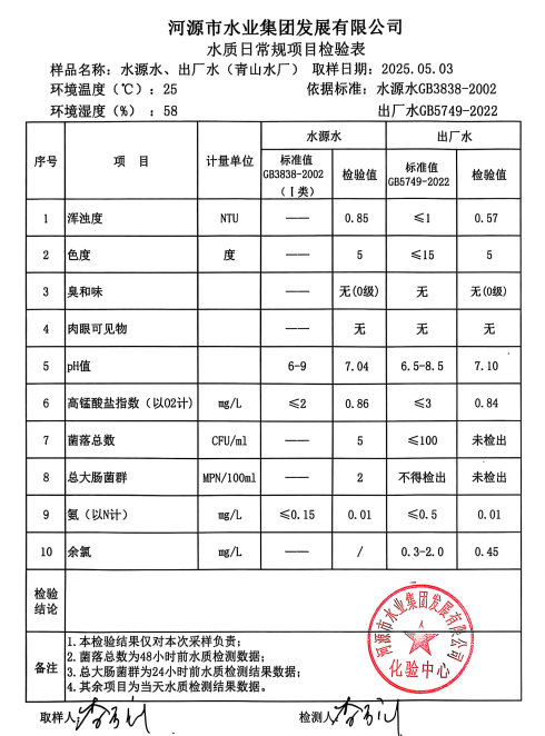 2025年5月3日水质检验报告.png