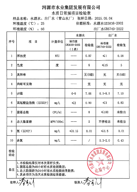 2025年5月4日水质检验报告.png