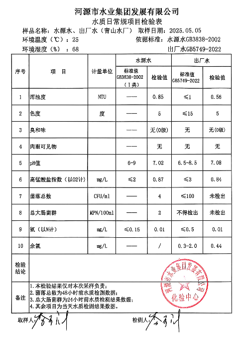 2025年5月5日水质检验报告.png