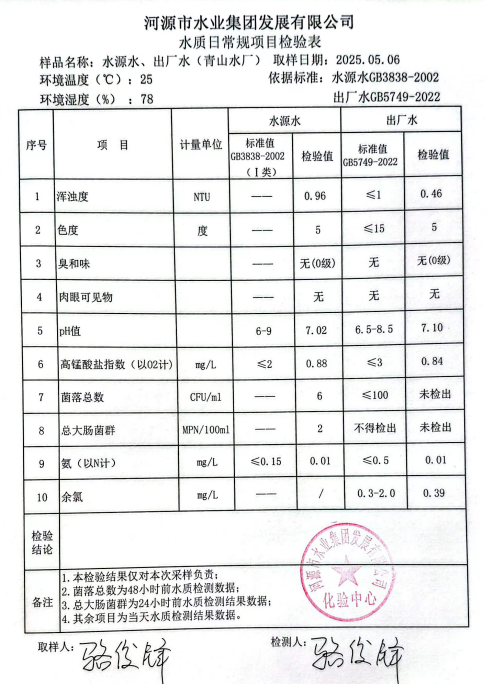 2025年5月6日水质检验报告.png