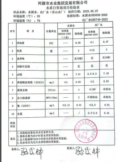 2025年5月7日水质检验报告.png