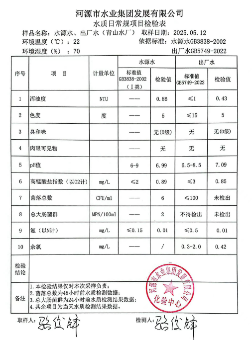 2025年5月12日水质检验报告.png