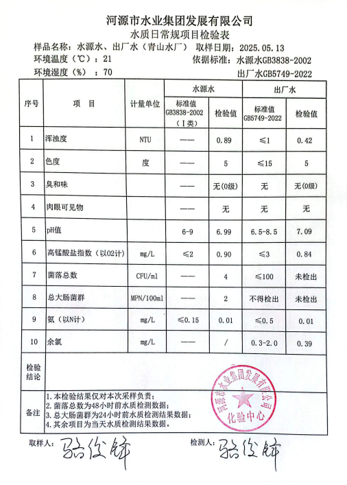 2025年5月13日水质检验报告.png