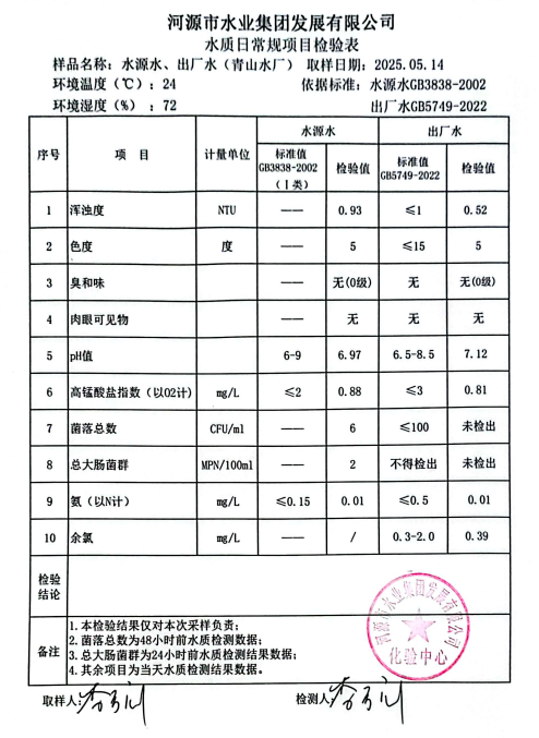 2025年5月14日水质检验报告.png