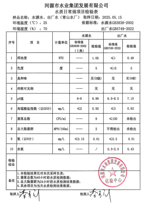 2025年5月15日水质检验报告.jpg