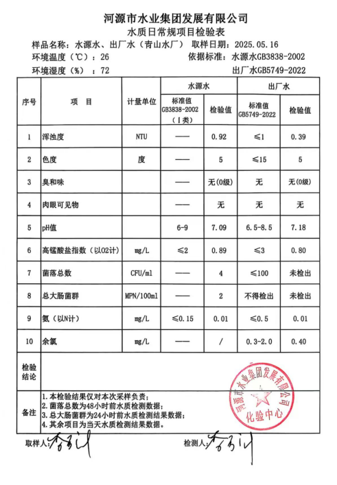 2025年5月16日水质检验报告.png