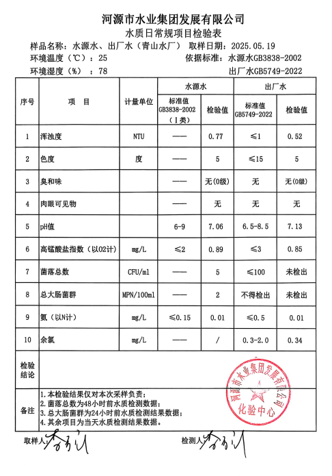 2025年5月19日水质检验报告.png