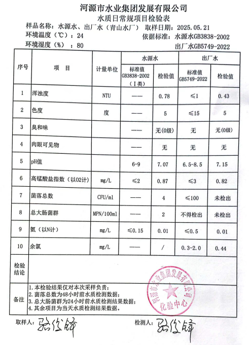 2025年5月21日水质检验报告.png