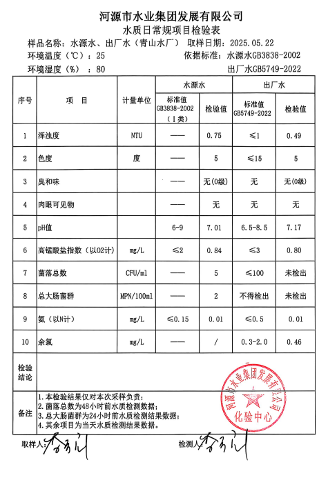 2025年5月22日水质检验报告.png