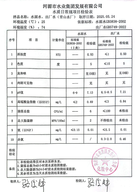 2025年5月24日水质检验报告.png