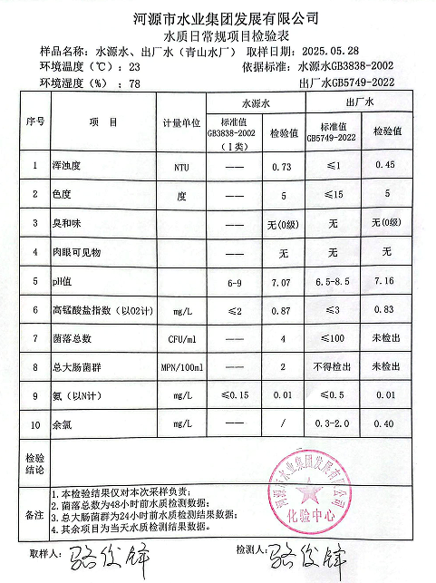 2025年5月28日水质检验报告.png
