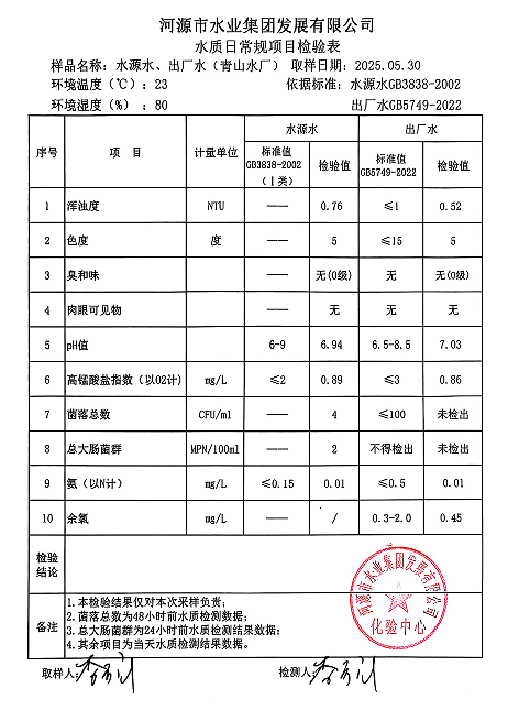 2025年5月30日水质检测报告.png