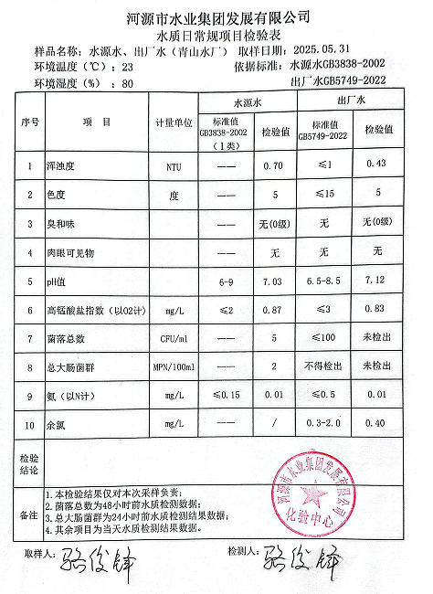 2025年5月31日水质检验报告.png
