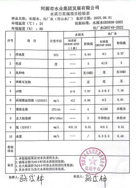 2025年6月1日水质检验报告.png