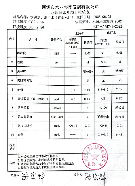 2025年6月2日水质检验报告.png