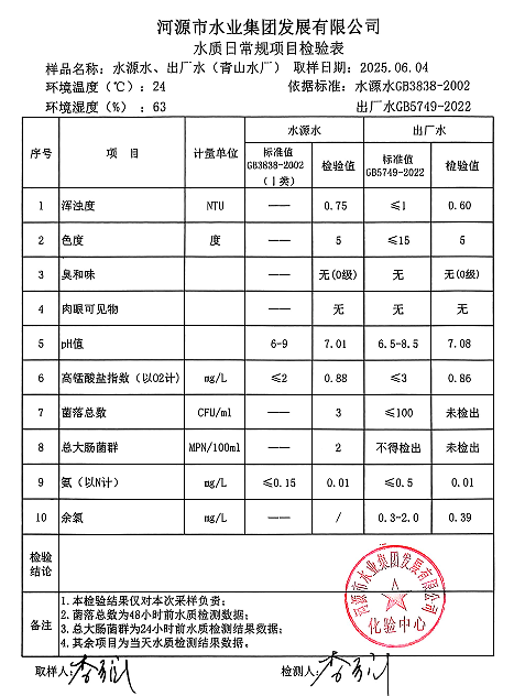 2025年5月4日水质检验报告.png