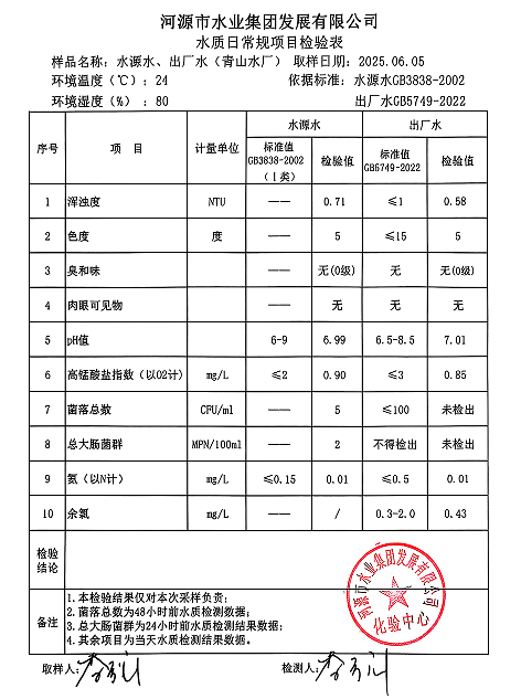 2025年6月5日水质检验报告.png