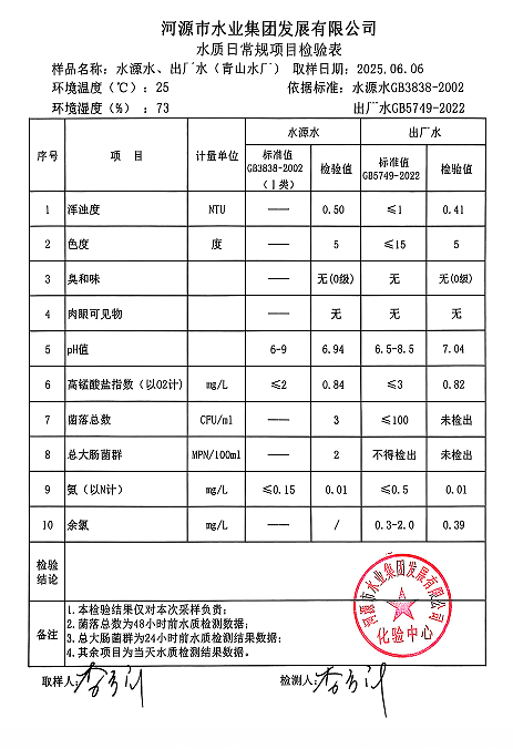 2025年6月6日水质检验报告.png
