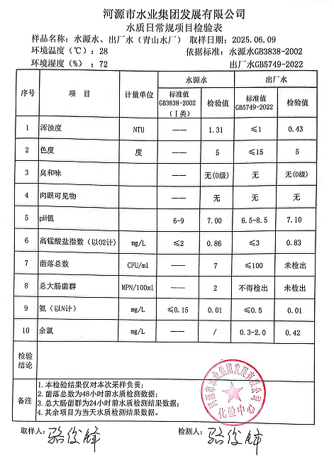 2025年6月9日水质检验报告.png