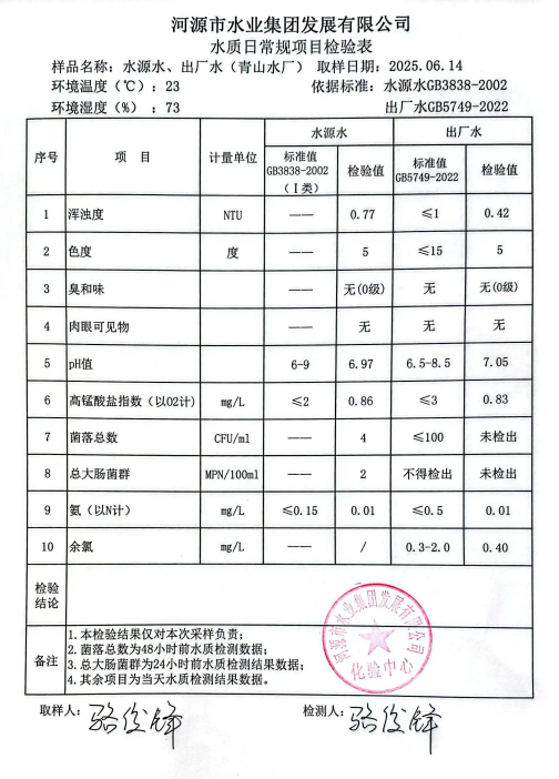 2025年6月14日水质检验报告.png