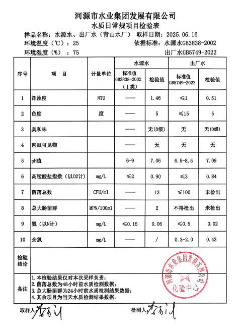 2025年6月16日水质检验报告.png