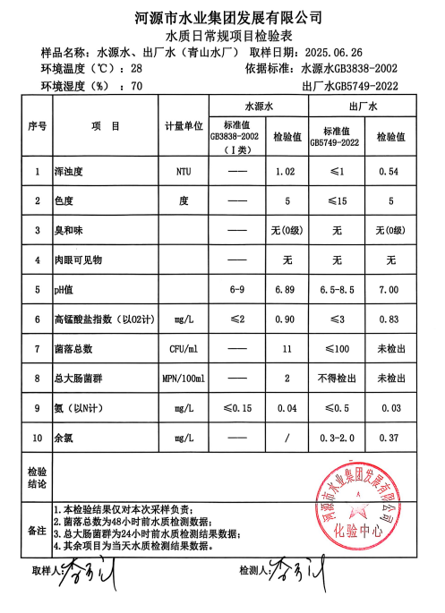 2025年6月26日水质检验报告.png