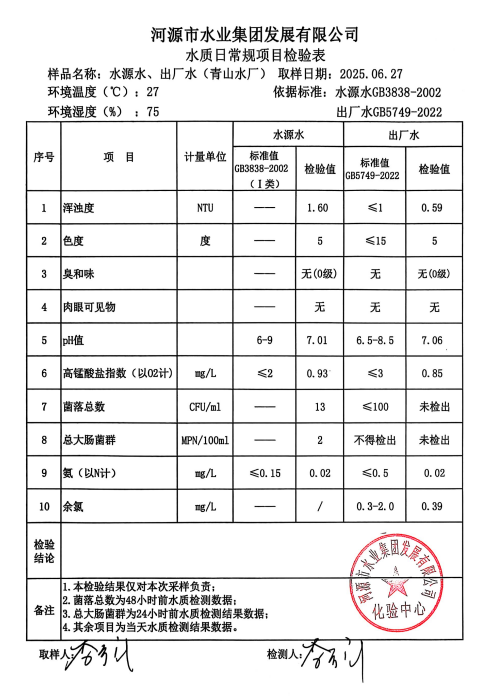 2025年6月27日水质检验报告.png