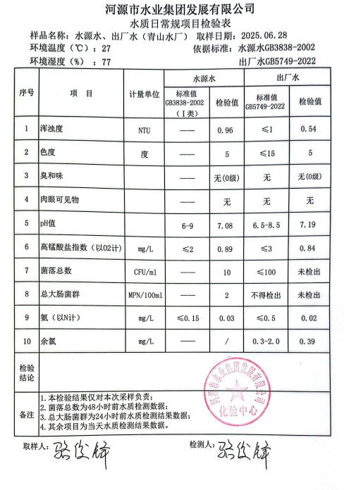 2025年6月28日水质检验报告.png