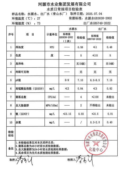 2025年7月4日水质检验报告.png