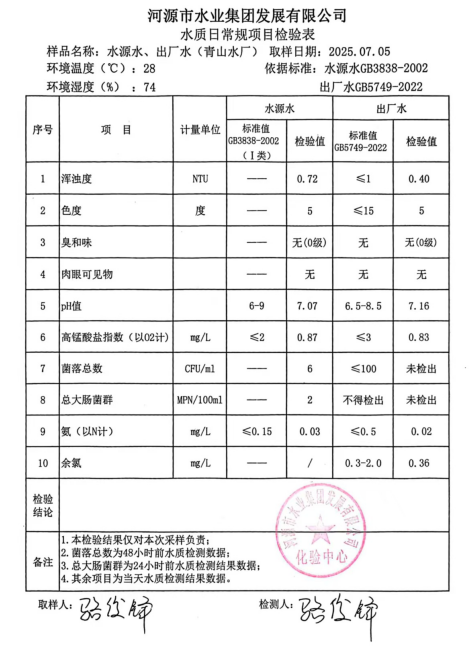 2025年7月5日水质检验报告.jpg