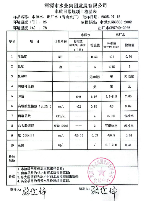 2025年7月12日水质检验报告.png