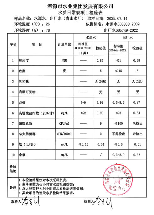 2025年7月14日水质检验报告.png