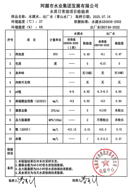 2025年7月16日水质检验报告.jpg