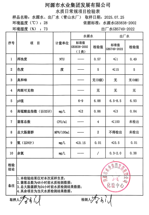 2025年7月25日水质检验报告.jpg