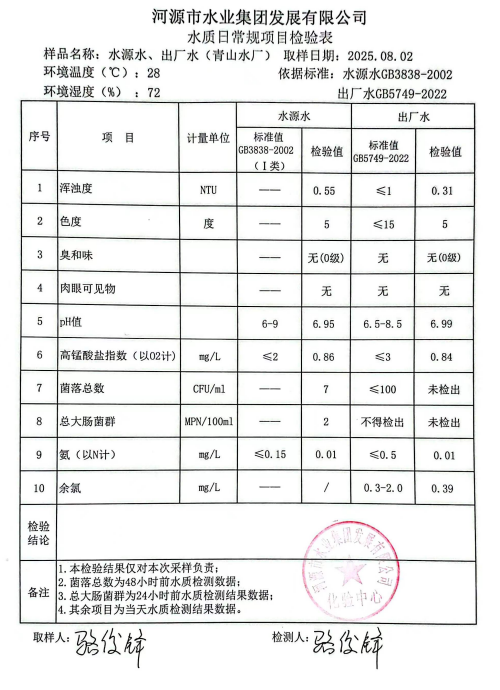 2025年8月2日水质检验报告.jpg