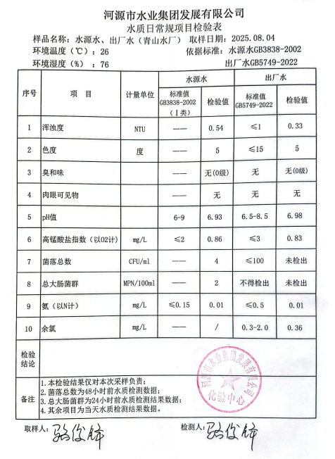 2025年8月4日水质检验报告.jpg